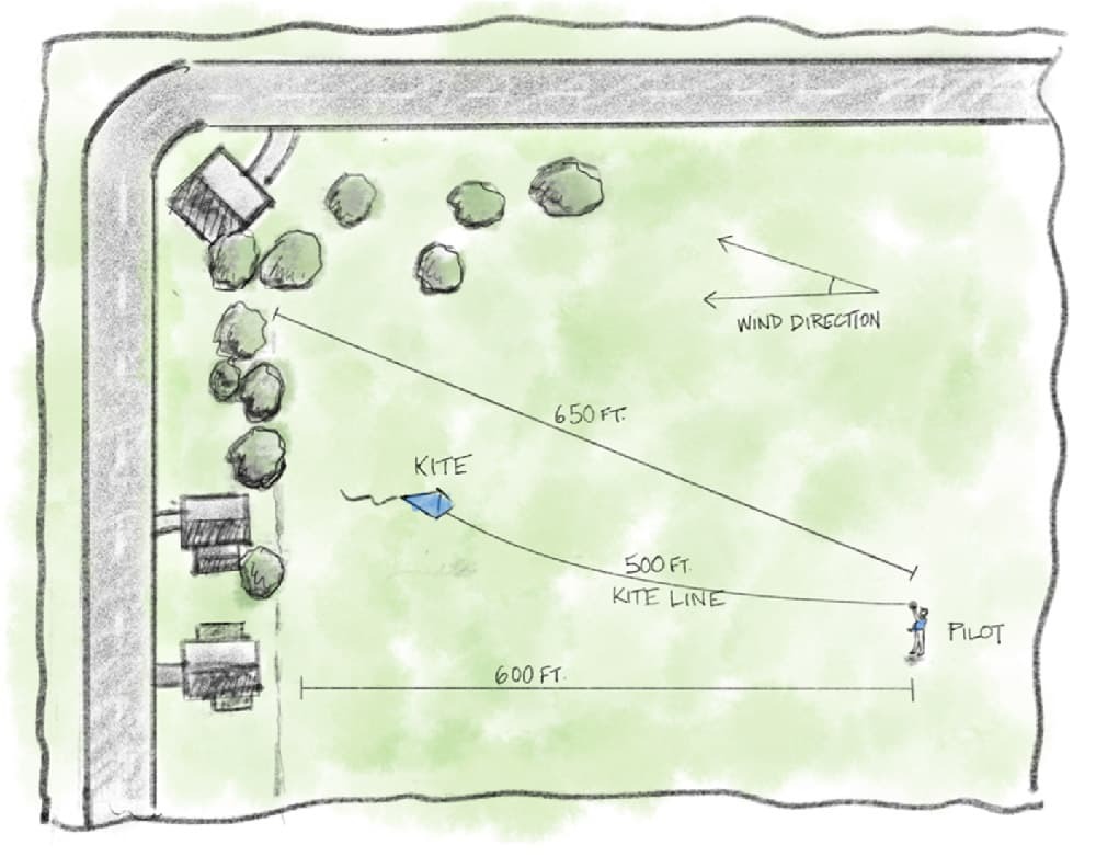 Flight area map showing kit and pilot with wind direction