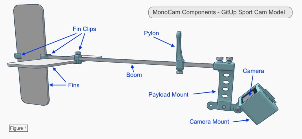 MomoCam Components - GitUp Sport Cam Model