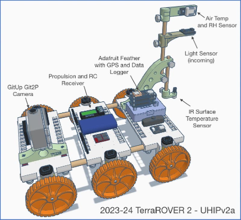 Diagram of TerraROVER 2 with GitUp camera, sensors, GPS data logger, and six orange wheels.