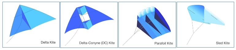Green Leaf Index created with MonoCam Aeropod imagery and QGIS software